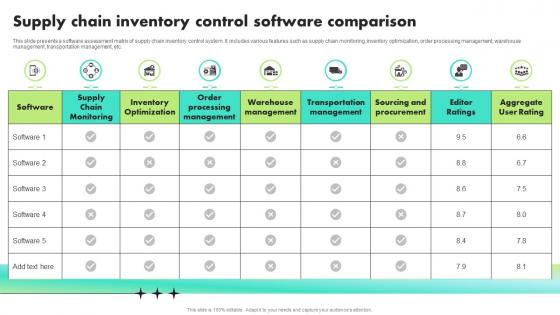 Supply Chain Inventory Control Software Comparison