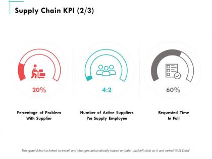 Supply chain kpi business management ppt powerpoint presentation summary graphics template
