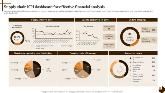 Supply Chain Kpi Dashboard For Effective Cultivating Supply Chain Agility To Succeed Environment Strategy SS V