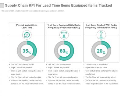 Supply chain kpi for lead time items equipped items tracked presentation slide