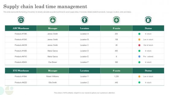 Supply Chain Lead Time Management