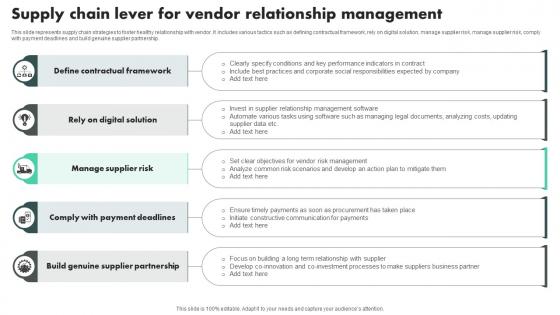 Supply Chain Lever For Vendor Relationship Management