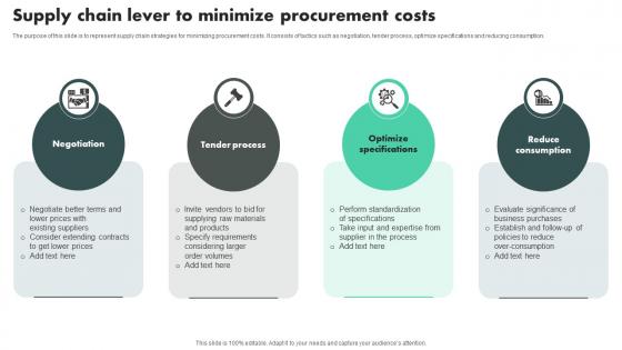 Supply Chain Lever To Minimize Procurement Costs