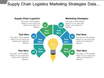 Supply chain logistics marketing strategies data management strategy cpb