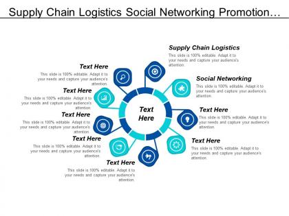 Supply chain logistics social networking promotion mix marketing cpb