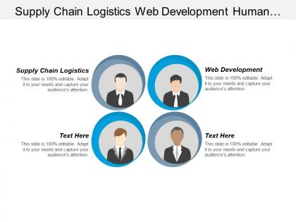 Supply chain logistics web development human resources development cpb