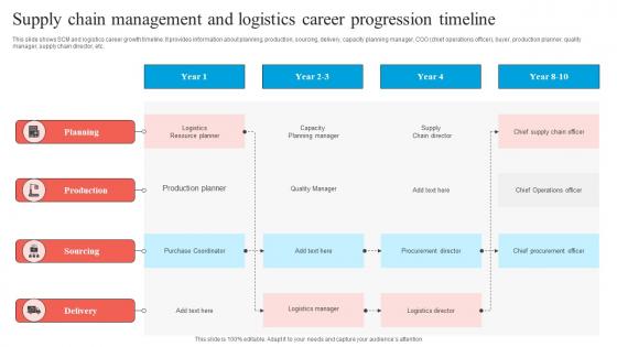 Supply Chain Management And Logistics Career Progression Timeline