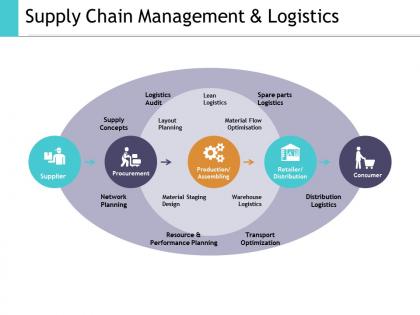 Supply chain management and logistics ppt show vector