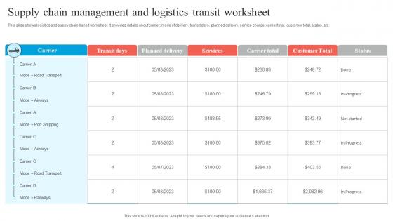 Supply Chain Management And Logistics Transit Worksheet