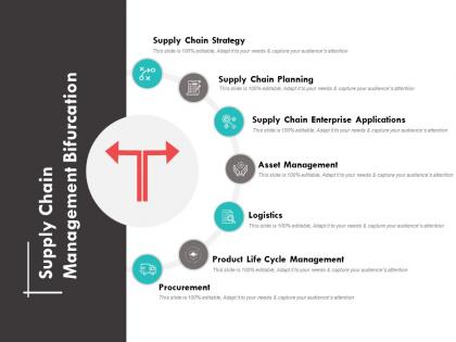 Supply chain management bifurcation ppt powerpoint presentation summary icons