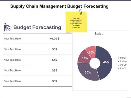 Supply chain management budget forecasting ppt images gallery