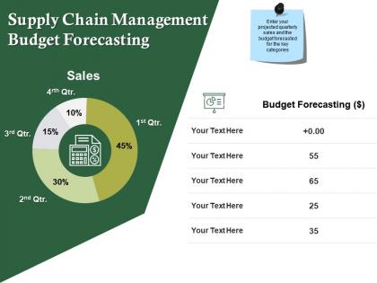 Supply chain management budget forecasting ppt professional samples