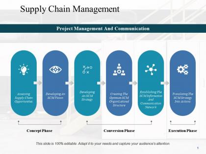 Supply chain management communication ppt powerpoint presentation visual aids model