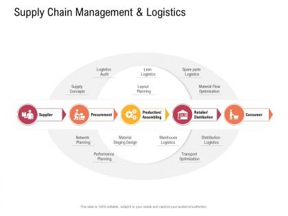 Supply chain management concept supply chain management and logistics material flow ppt clipart