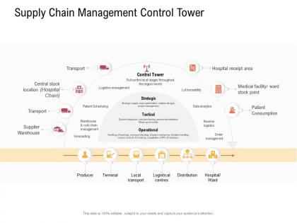 Supply chain management concept supply chain management control tower transport ppt show