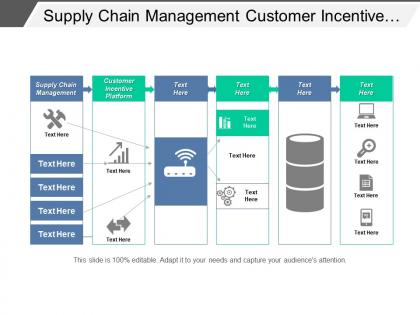 Supply chain management customer incentive platform conducting staff meeting cpb