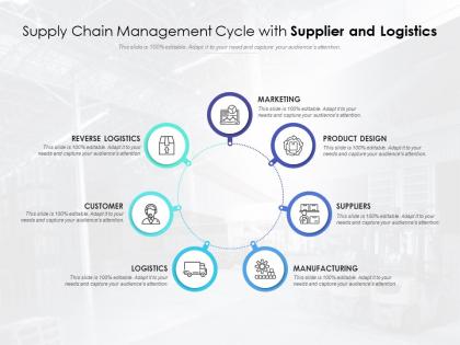 Supply chain management cycle with supplier and logistics