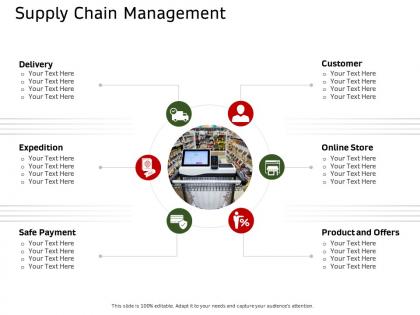 Supply chain management ecommerce solutions ppt diagrams