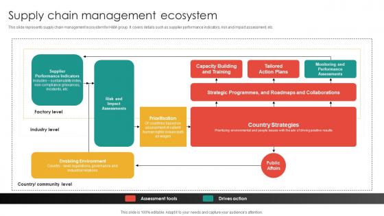Supply Chain Management Ecosystem Apparel And Fashion Company Profile CP SS V