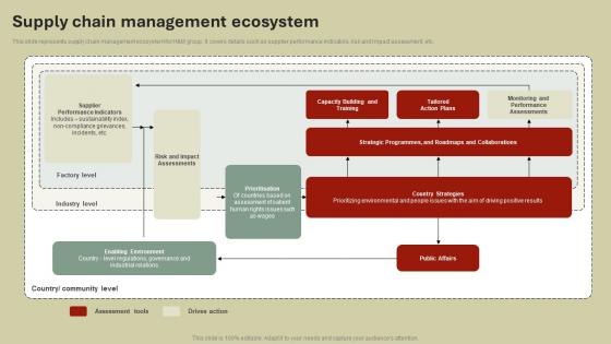 Supply Chain Management Ecosystem Fashion Retailer Company Profile CP SS V