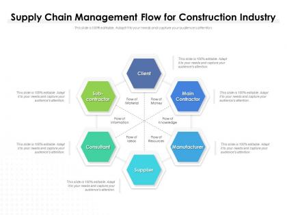 Supply chain management flow for construction industry
