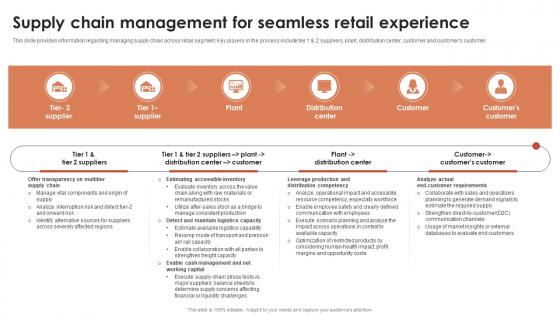 Supply Chain Management For Seamless Retail Experience Global Retail Industry Analysis IR SS