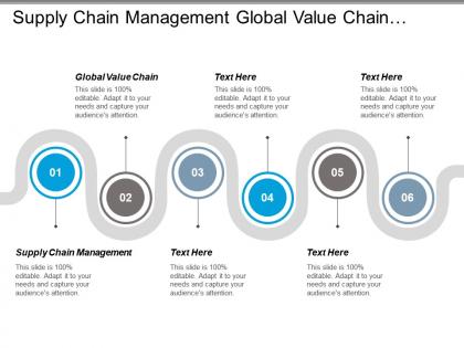 Supply chain management global value chain company acquisition process cpb