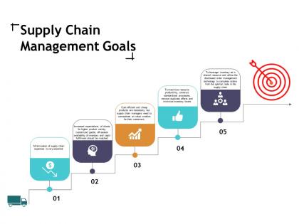 Supply chain management goals ppt slides diagrams