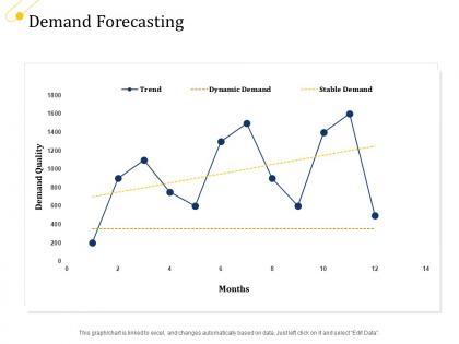 Supply chain management growth demand forecasting ppt outline mockup