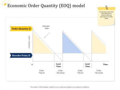 Supply chain management growth economic order quantity eoq model ppt slides graphics