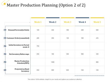 Supply chain management growth production planning master production ppt file icons