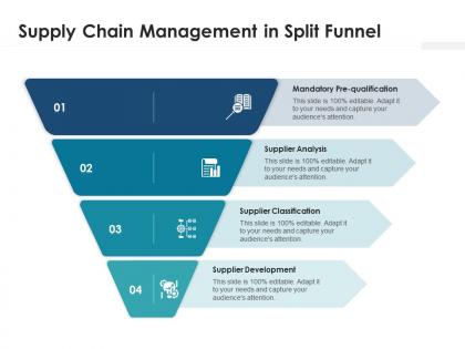 Supply chain management in split funnel