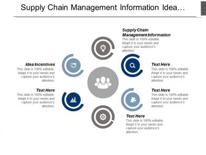 Supply chain management information idea incentives team ones reader cpb