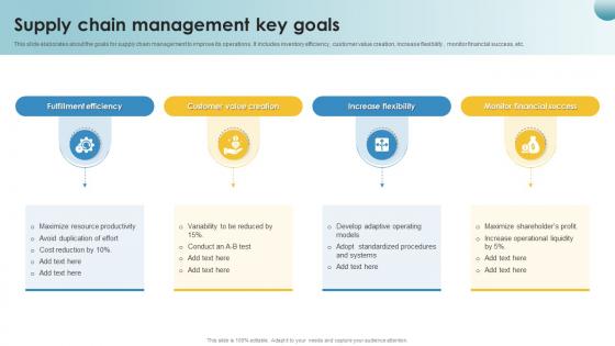 Supply Chain Management Key Goals