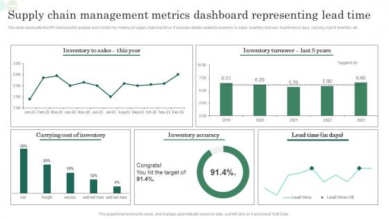 Supply Chain Management Metrics Dashboard Representing Lead Time