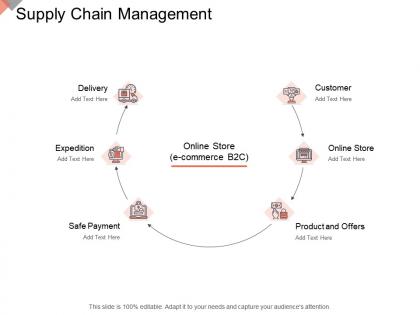 Supply chain management online business management ppt demonstration
