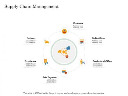 Supply chain management online trade management ppt background