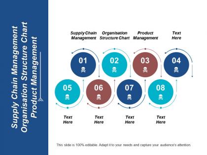 Supply chain management organisation structure chart product management cpb