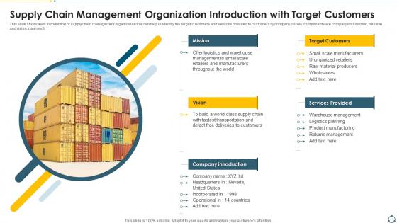 Supply Chain Management Organization Introduction With Target Customers