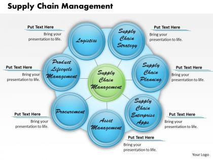 Supply chain management powerpoint presentation slide template