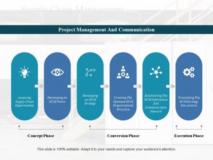 Supply chain management ppt professional graphic tips