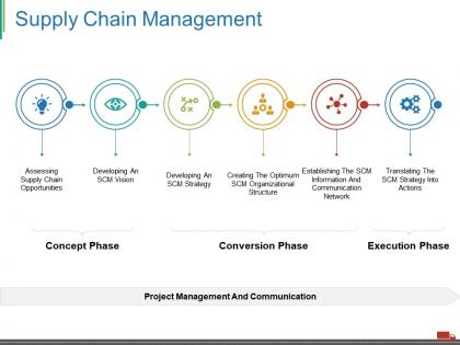 Supply chain management ppt visual aids layouts