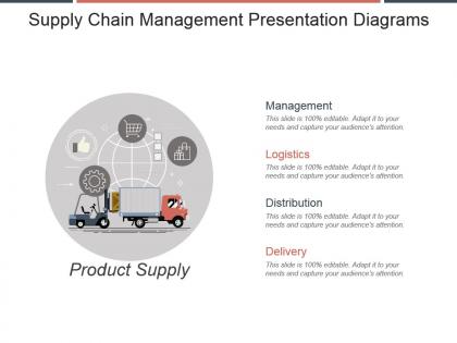 Supply chain management presentation diagrams