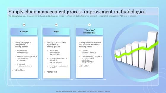 Supply Chain Management Process Improvement Methodologies