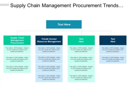 Supply chain management procurement trends human resource management cpb