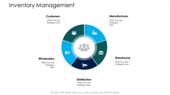 Supply chain management services inventory management ppt slides influencers