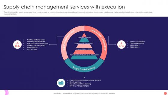 Supply Chain Management Services With Execution