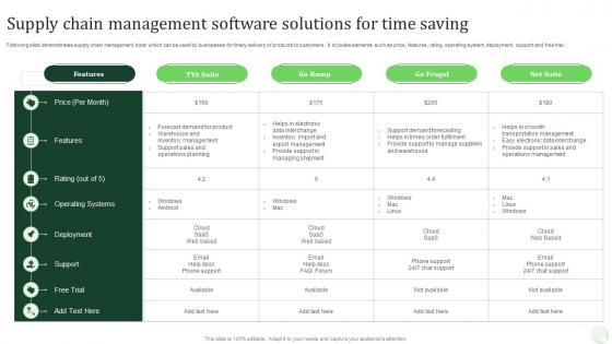 Supply Chain Management Software Solutions For Time Saving