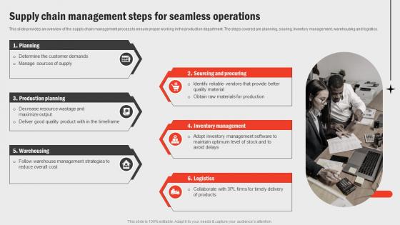 Supply Chain Management Steps For Seamless Business Functions Improvement Strategy SS V