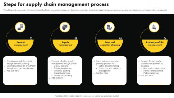 Supply Chain Management Steps For Supply Chain Management Process